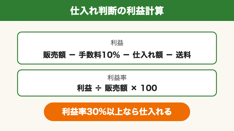 仕入れ判断に使う利益と利益率の計算式