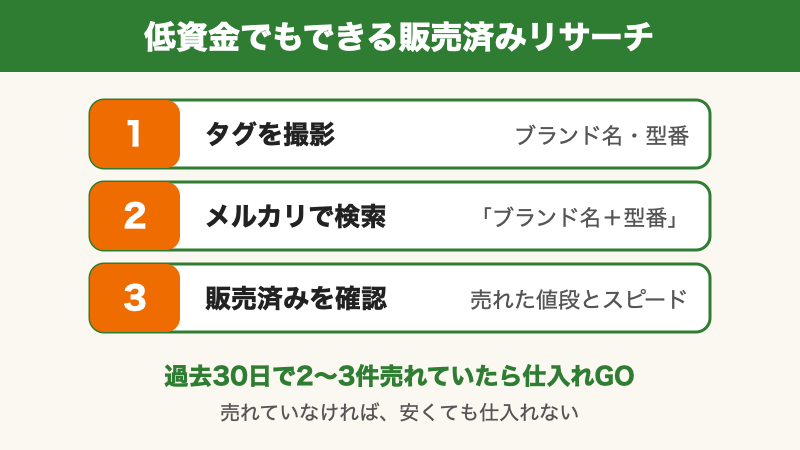 メルカリの販売済みリサーチの3ステップ