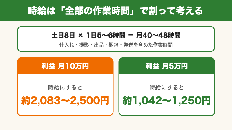 土日1日5〜6時間で月10万を目指したときの時給