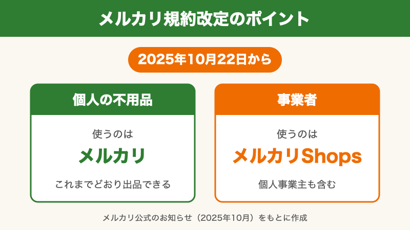 メルカリ規約改定のポイント(2025年10月22日から事業者はメルカリShops)