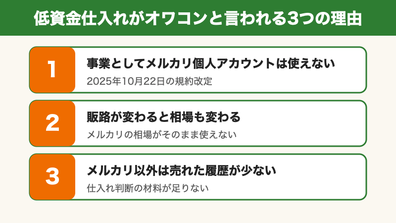 低資金仕入れがオワコンと言われる3つの理由
