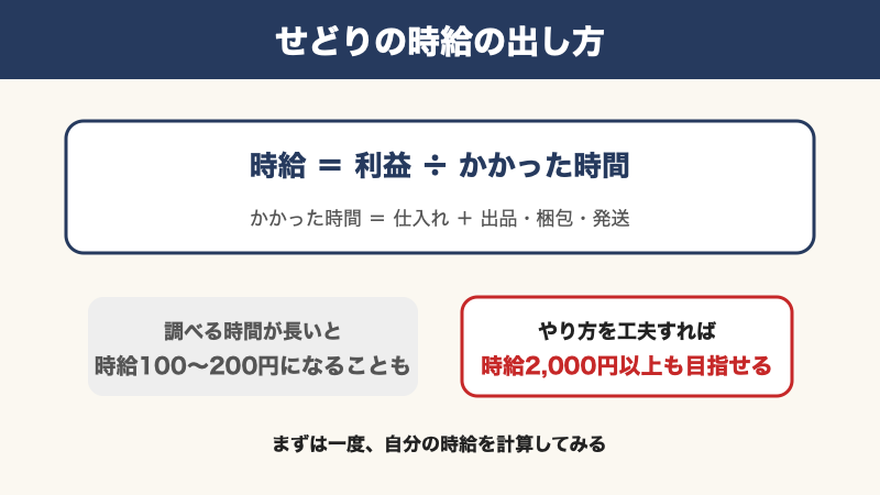 せどりの時給を計算する式