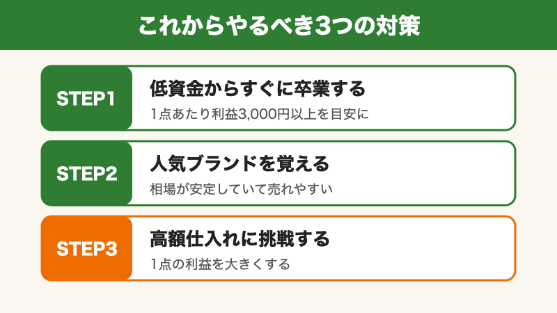 低資金仕入れからのこれからやるべき3つの対策